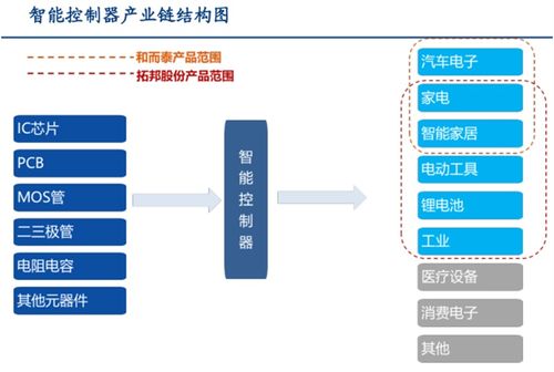 通信行業進入發展黃金期,2022年鎖定8大賽道,受益11股梳理