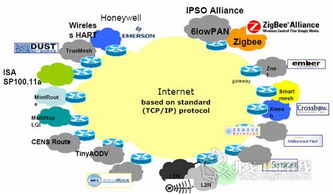 從概念到部署 開啟無線傳感器網(wǎng)絡(luò)系統(tǒng)設(shè)計(jì)之旅