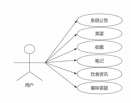 智慧美食分享系統(tǒng)的計(jì)算機(jī)系統(tǒng)服務(wù)架構(gòu)與實(shí)踐