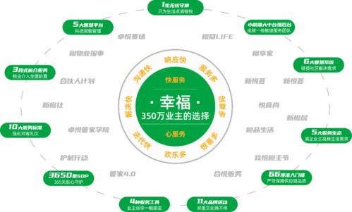 解碼新城悅服務(wù) 好服務(wù)唯快不破，擴(kuò)版圖躋身“億方”俱樂部
